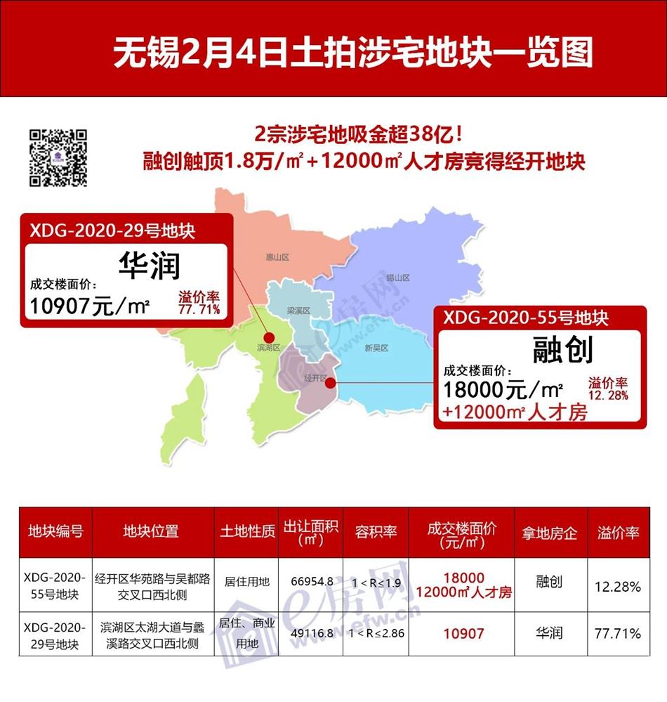 352万㎡！2021无锡将迎土地供应大年！