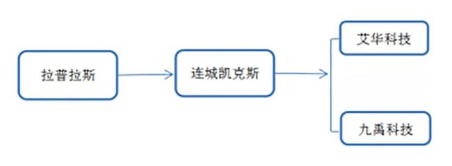 大项目缘何纷纷落户这里？探寻招商引资的“锡北现象”