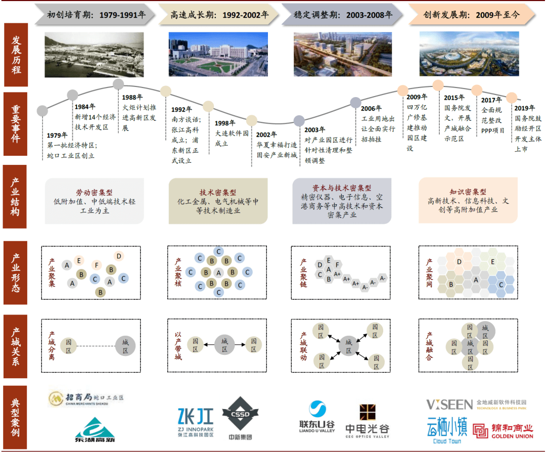 产业园区公募REITs案例解读