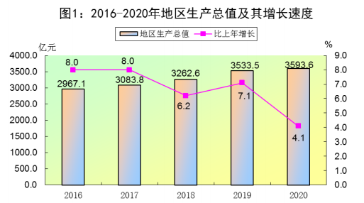 城市24小时 全国首个万亿工业强区来了