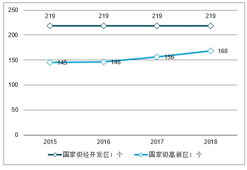 2021-2027年中国智慧园区市场研究与发展趋势研究报告